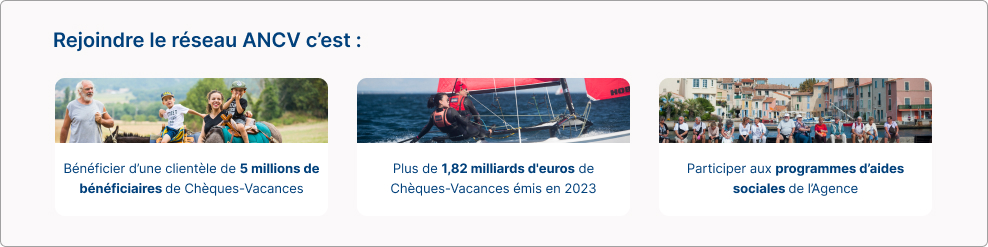 En rejoignant le réseau ANCV vous pouvez bénéficier d'une clientèle de 5 millions de bénéficiaires de Chèques-Vacances, d'un pouvoir d'achat potentiel de plus d'1,82 milliards et participer aux programmes d'aides sociales de l'Agence.